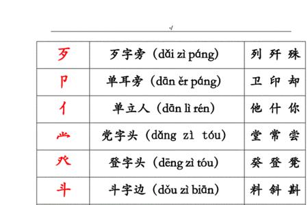 夏字的偏旁部首怎么念