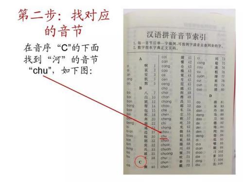 年音序查字法