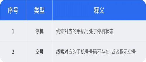 线索数量是什么意思