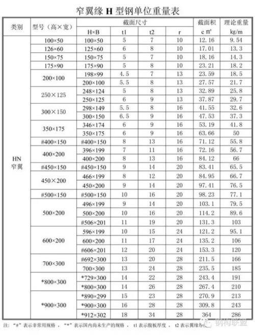 20h型钢理论重量表