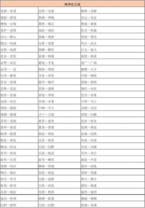 自叹近义词