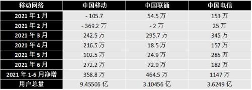 电信万号是什么