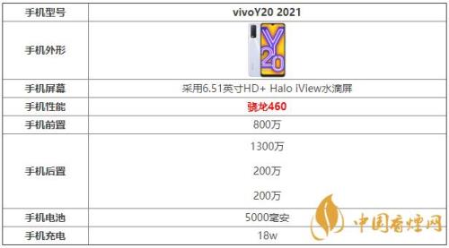 vivo15参数详情