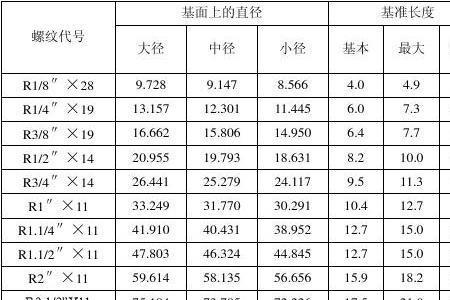 螺纹锥长是什么意思