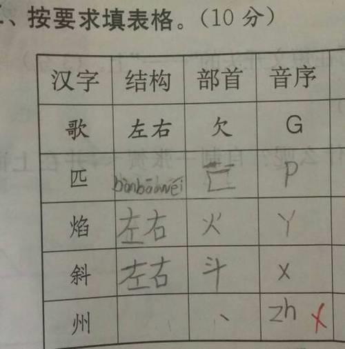 井的部首