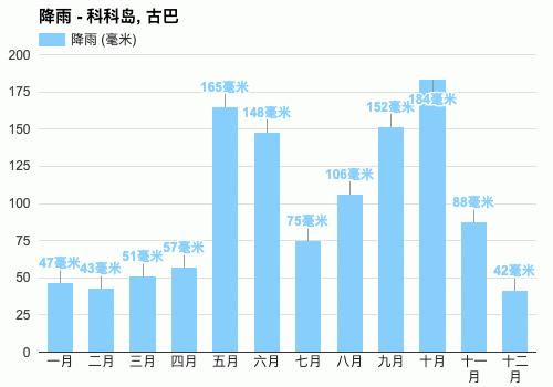 降水11毫米是什么等级