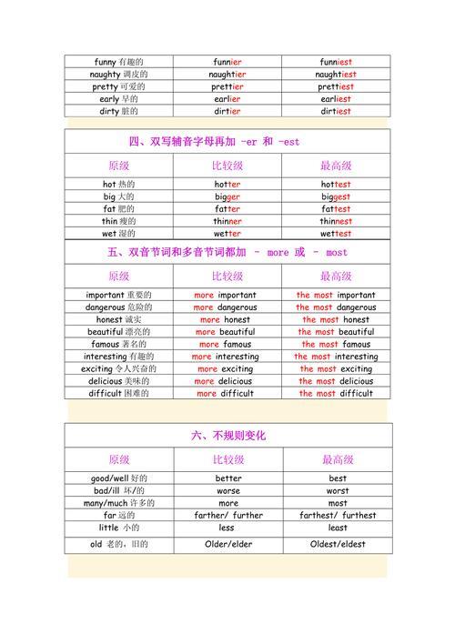 少的比较级和最高级