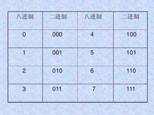 1+2用二进制算是多少
