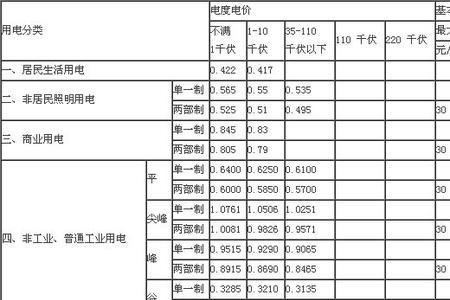 上海民用电多少一度