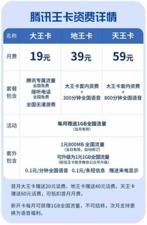联通大王卡可以换人吗