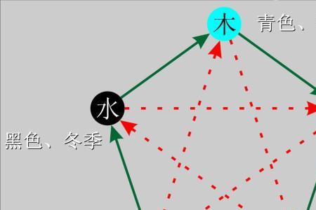 五行队伍读音