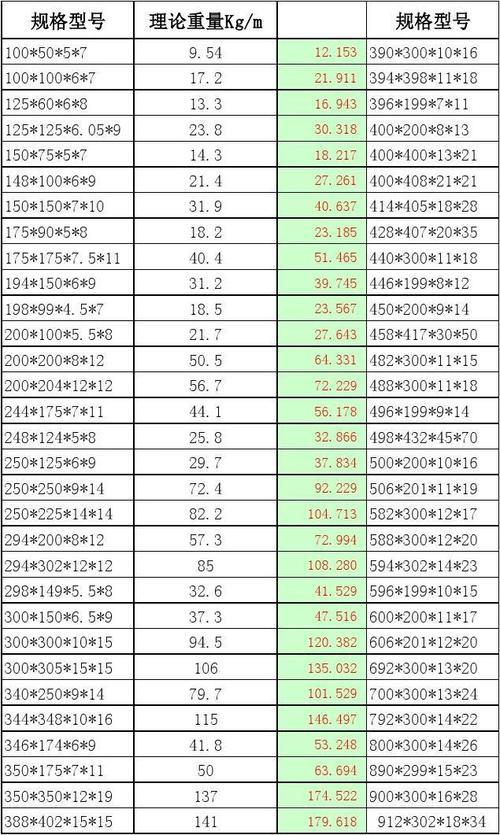 100x200h型钢理论重量
