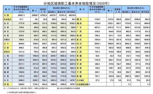 天津企退人员补发工资时间