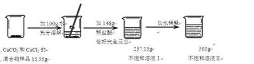 kclo3是什么化学名和水反应吗