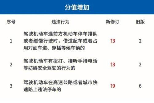 科目三违反交通法规是什么意思