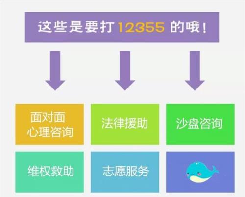 12355热线电话是什么