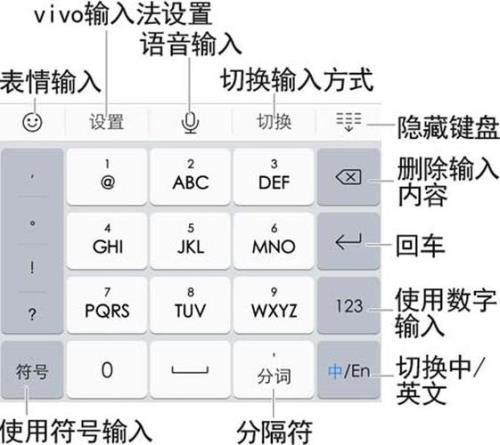 vivo手机安全键盘怎么解锁