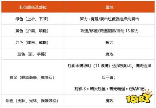 忍者的火焰勋章怎么升级