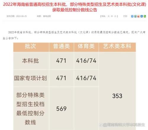 特殊批次录取是什么