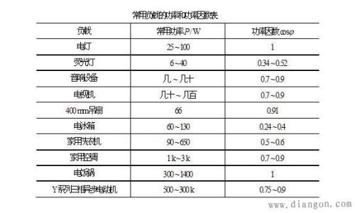 什么情况下需要计算功率因数