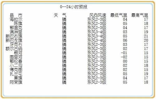 天启预报小说女主有多少个