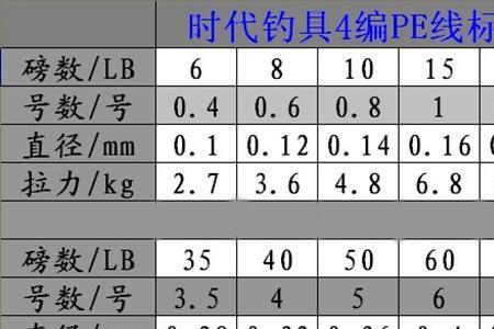 4号大力马相当于几号主线