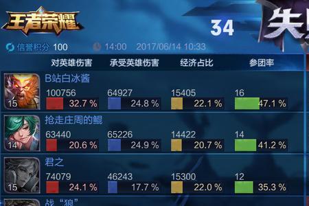 王者结算界面全国标志是什么