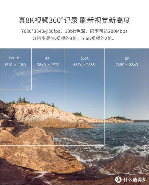 8k步是什么意思