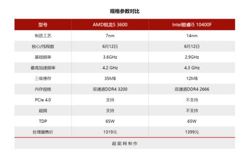 i510400f有四核八线程的吗