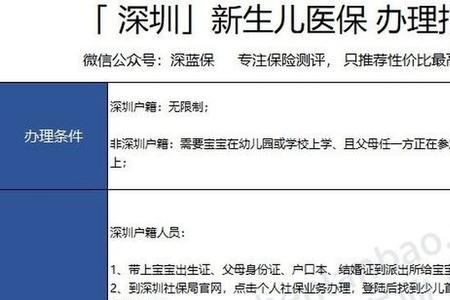 新生儿医保次年如何交