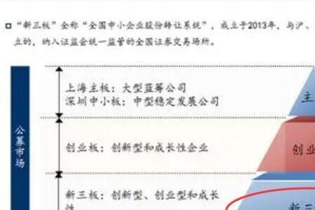 为什么说新三板上市没意义