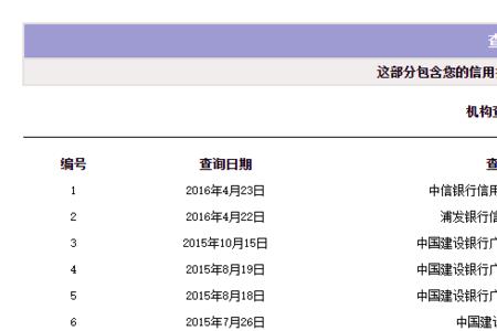 查征信输入哪个卡