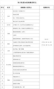长春市最近核酸怎么样捡测