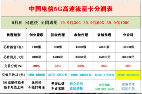 电信666套餐划算吗