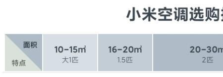 小米空调怎么查看耗电量