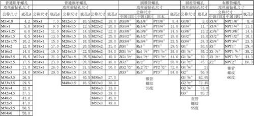 m20*15螺纹底孔多少