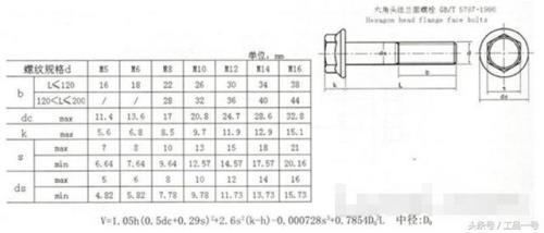 六角螺帽尺寸对照表