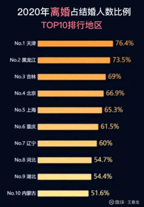 175以上的男生所占的比例