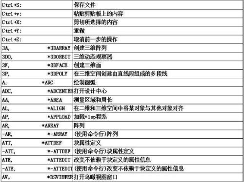 CAD重生成快捷键是多少