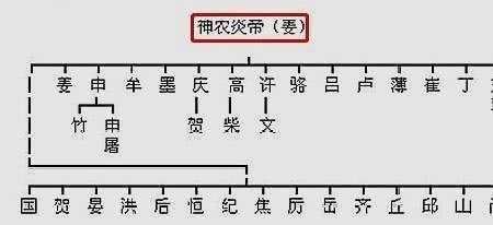 万姓祖先是什么意思