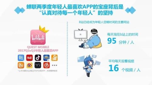 头条b站可以发同样内容的视频吗