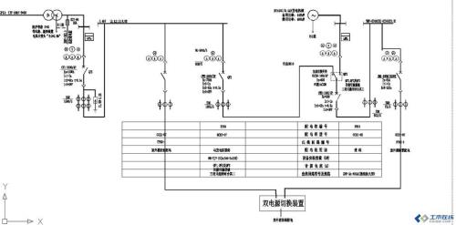 小区双电源回路供电的坏处