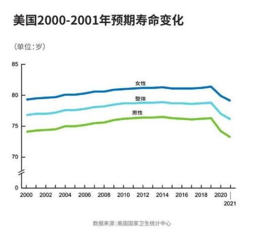 预期寿命和平均寿命相差多少
