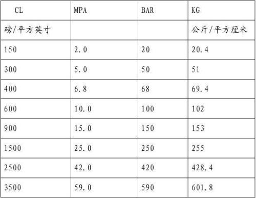 公斤和吨的换算是怎么算