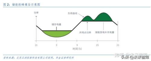 电峰谷平是怎么划分的