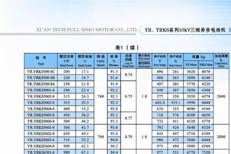 400千瓦几安怎么算