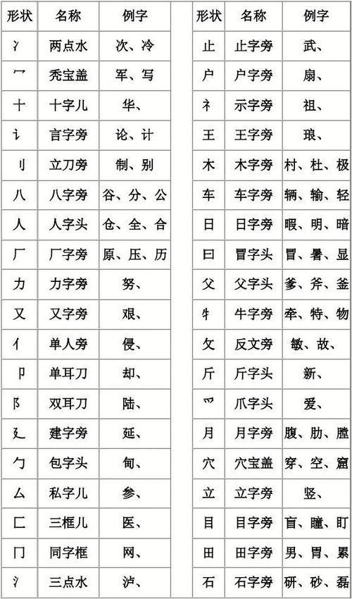 久字部首查字