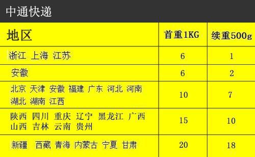 中通快递速度真的很慢吗