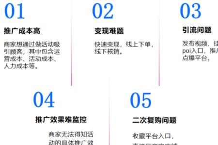抖音生活圈有几大入口