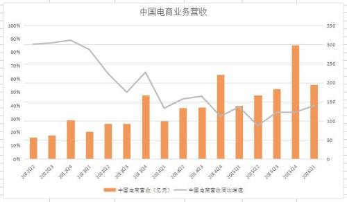 2023年阿里巴巴估值